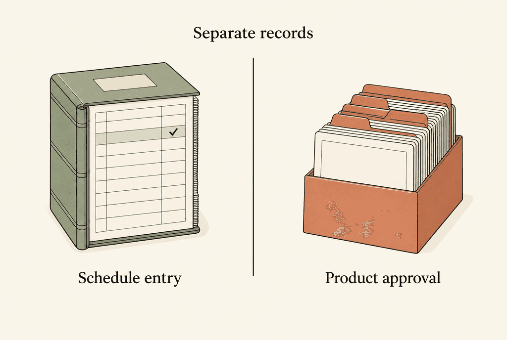 Two separate document stacks: a ticked register labelled Schedule entry and an empty card index labelled Product approval, divided by a line labelled Separate records.