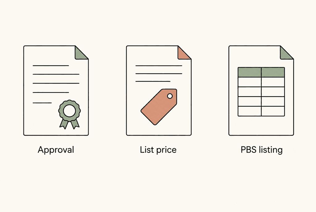 Three separate document cards labelled Approval, List price and PBS listing, with a seal, a blank tag and a ledger symbol.