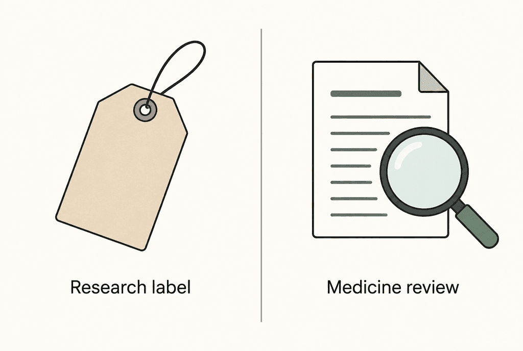A paper tag and a document under a magnifying glass sit on opposite sides of a divider. Labels read Research label and Medicine review.