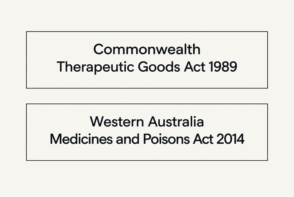 Two stacked horizontal bands. Top band: Commonwealth, Therapeutic Goods Act 1989. Bottom band: Western Australia, Medicines and Poisons Act 2014.